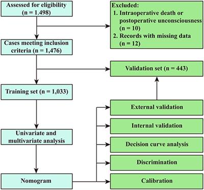 Incidence, Risk Factors and Outcomes of Postoperative Headache After Stanford Type a Acute Aortic Dissection Surgery